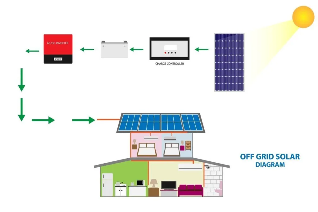 off gird solar inverter