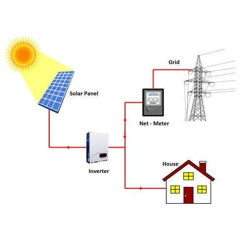 on gird solar inverter