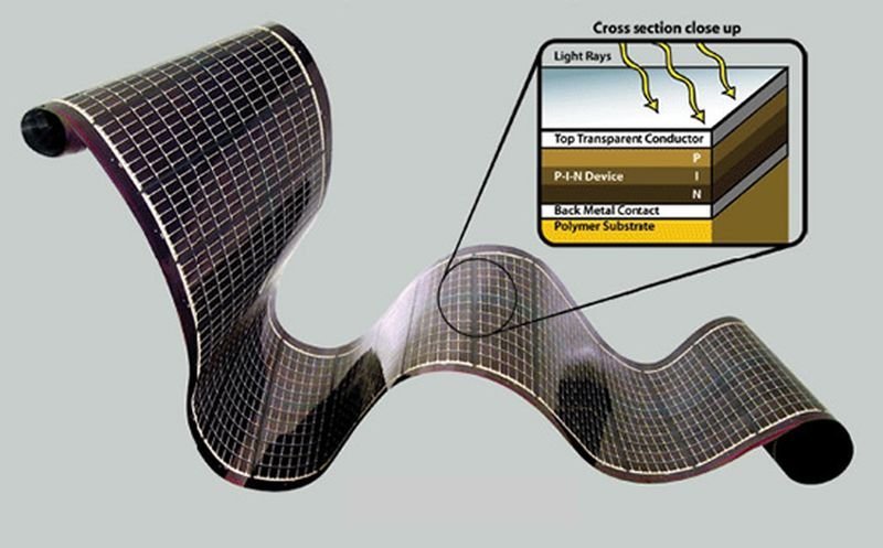 Benefits of flexible solar panels