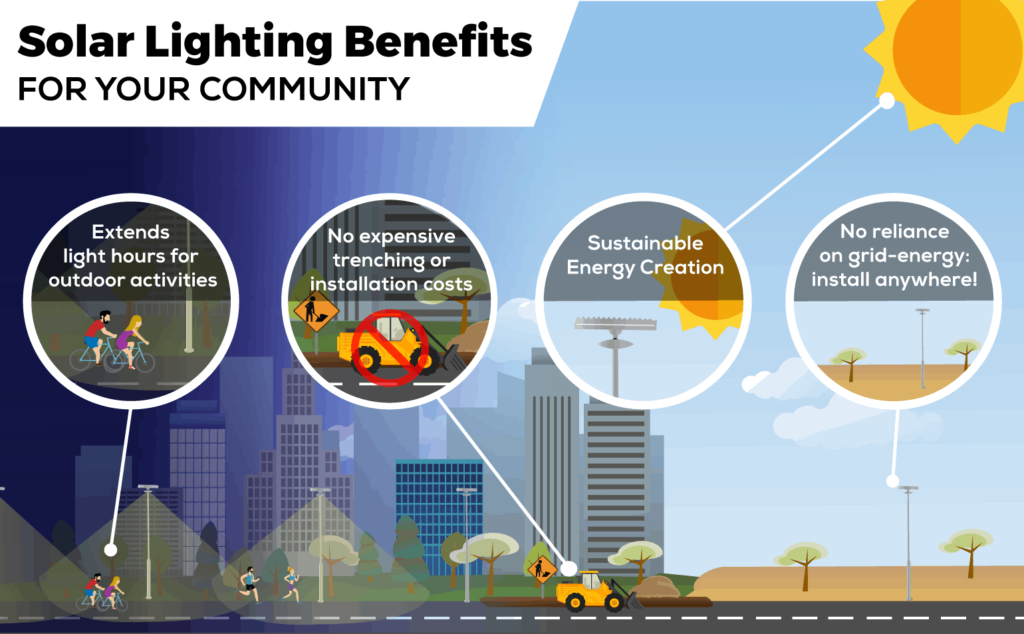 Benefits of solar street lights, Price of solar street lights in Pakistan