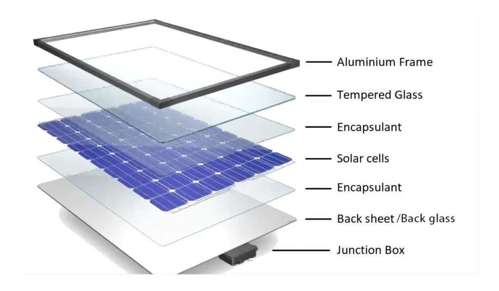 how solar panel work