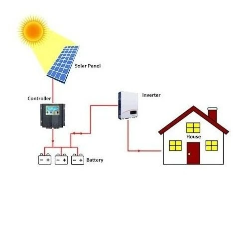 Primax inverter price Pakistan,Primax Solar Inverter, primax 10 kw soalr system