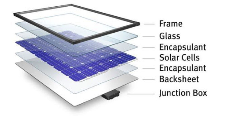 Inspecting solar panel quality,identify that solar panel is real or Fake