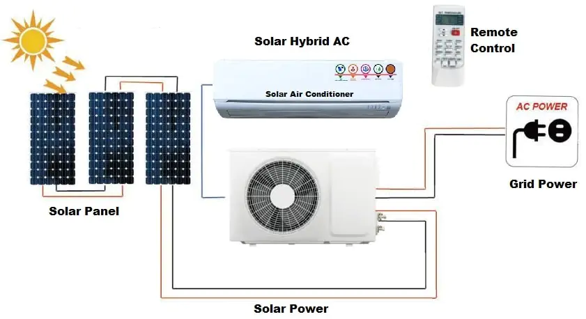1.5-ton AC solar power,Solar power for cooling
